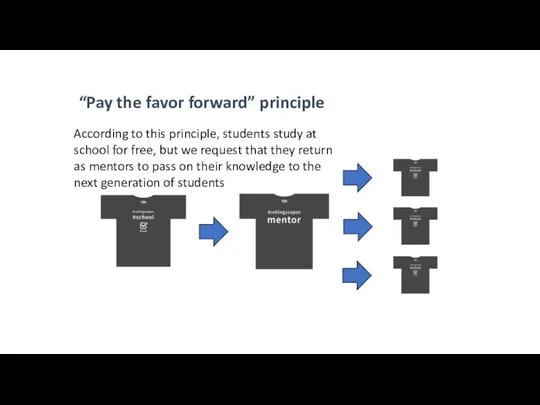“Pay the favor forward” principle According to this principle, students study at