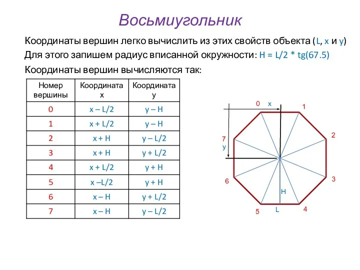 Восьмиугольник Координаты вершин легко вычислить из этих свойств объекта (L, x и