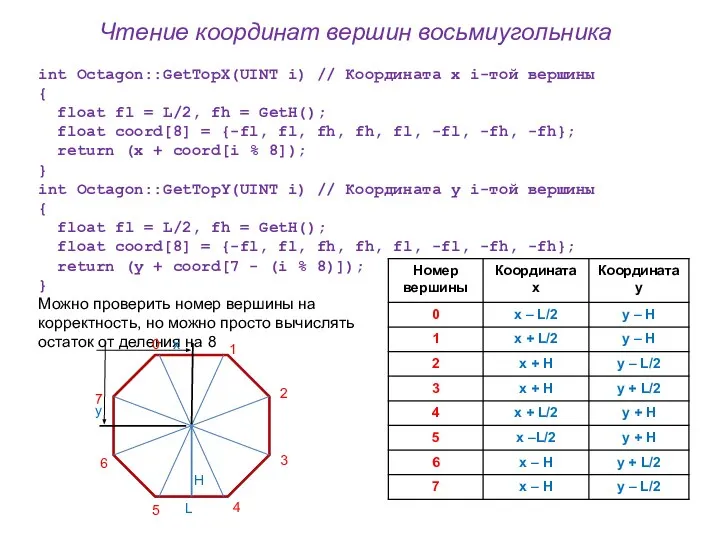 Чтение координат вершин восьмиугольника int Octagon::GetTopX(UINT i) // Координата x i-той вершины