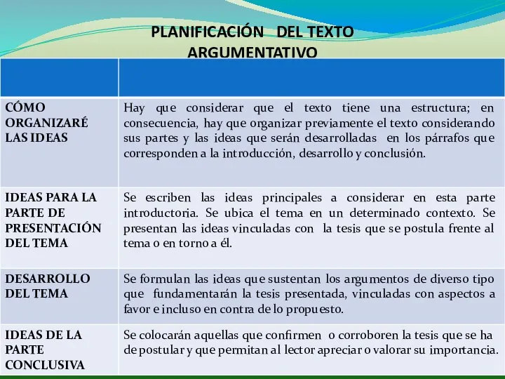 PLANIFICACIÓN DEL TEXTO ARGUMENTATIVO