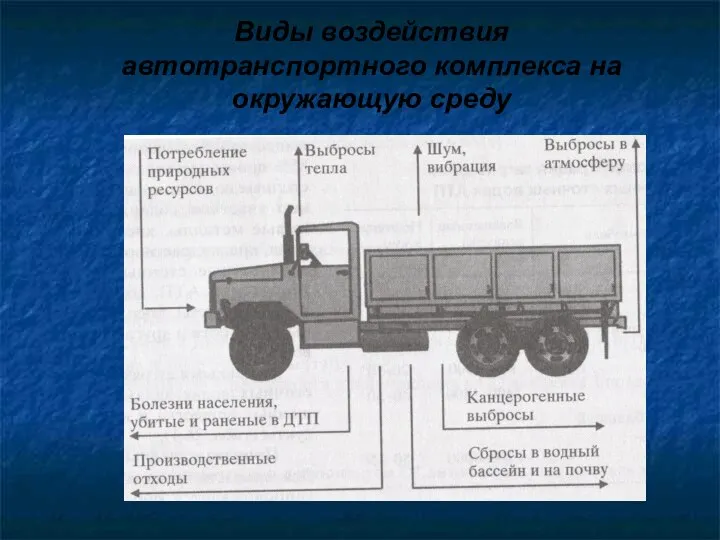 Виды воздействия автотранспортного комплекса на окружающую среду