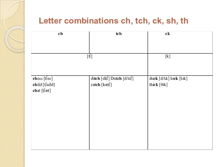 Letter combinations ch, tch, ck, sh, th