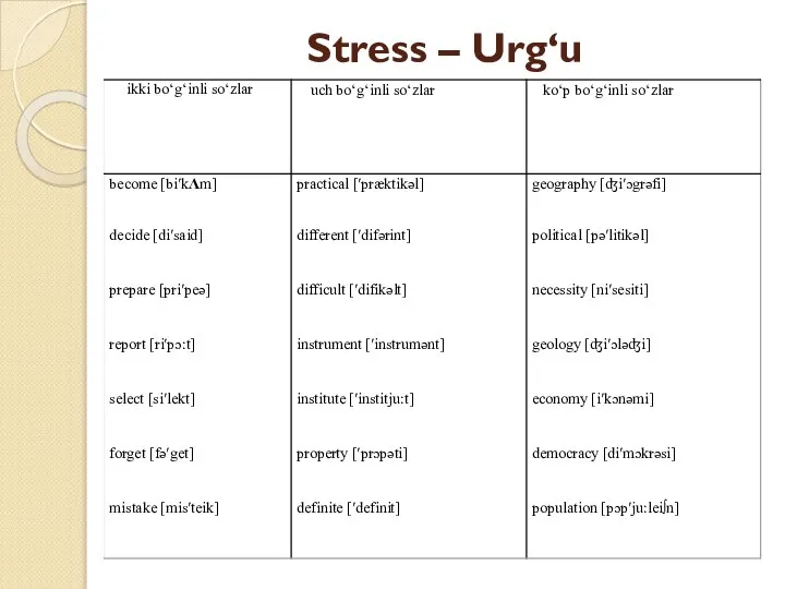 Stress – Urg‘u