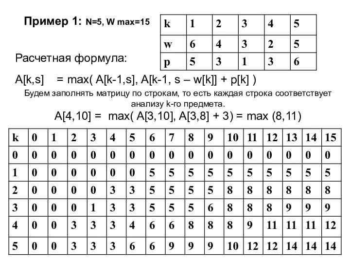 Пример 1: N=5, W max=15 Расчетная формула: A[k,s] = max( A[k-1,s], A[k-1,