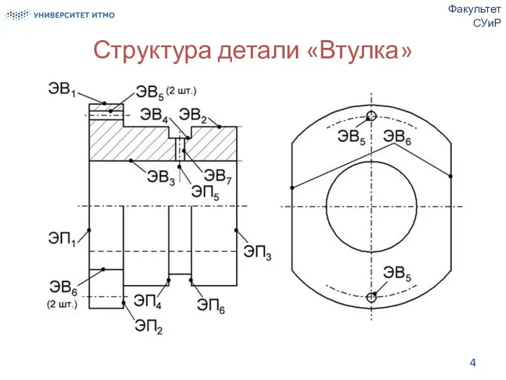 Структура детали «Втулка» Факультет СУиР