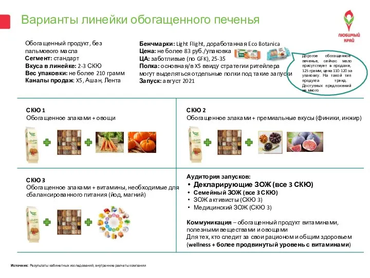 Варианты линейки обогащенного печенья Обогащенный продукт, без пальмового масла Сегмент: стандарт Вкуса