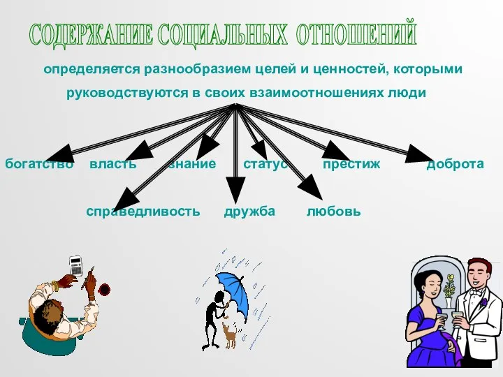 СОДЕРЖАНИЕ СОЦИАЛЬНЫХ ОТНОШЕНИЙ определяется разнообразием целей и ценностей, которыми руководствуются в своих