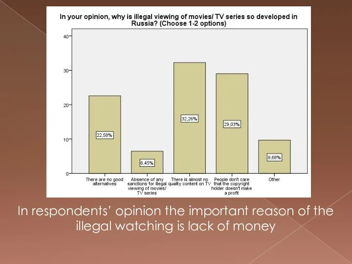 In respondents’ opinion the important reason of the illegal watching is lack of money