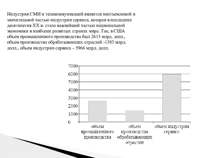 Индустрия СМИ и телекоммуникаций является неотъемлемой и значительной частью индустрии сервиса, которая