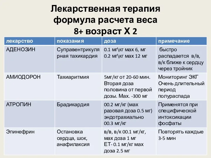 Лекарственная терапия формула расчета веса 8+ возраст Х 2