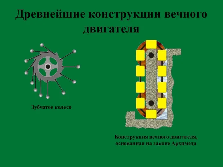 Древнейшие конструкции вечного двигателя Зубчатое колесо Конструкция вечного двигателя, основанная на законе Архимеда