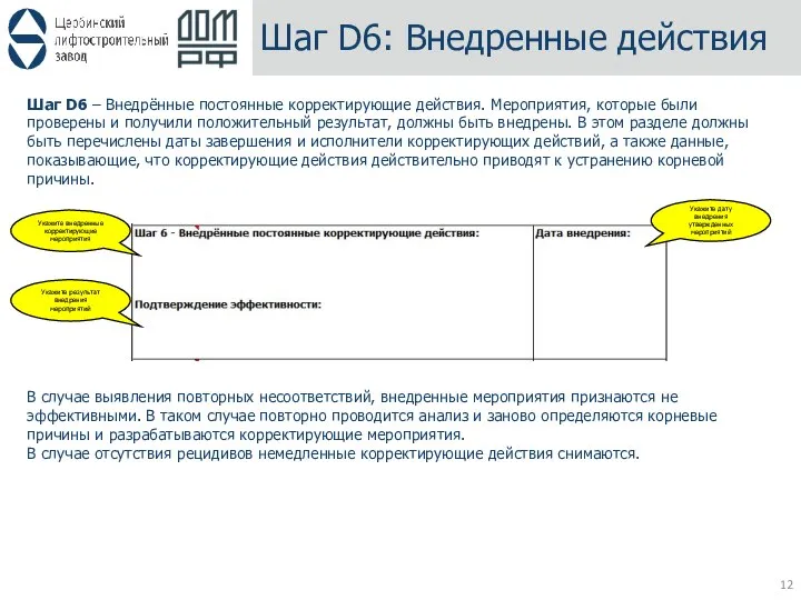 Шаг D6: Внедренные действия Шаг D6 – Внедрённые постоянные корректирующие действия. Мероприятия,