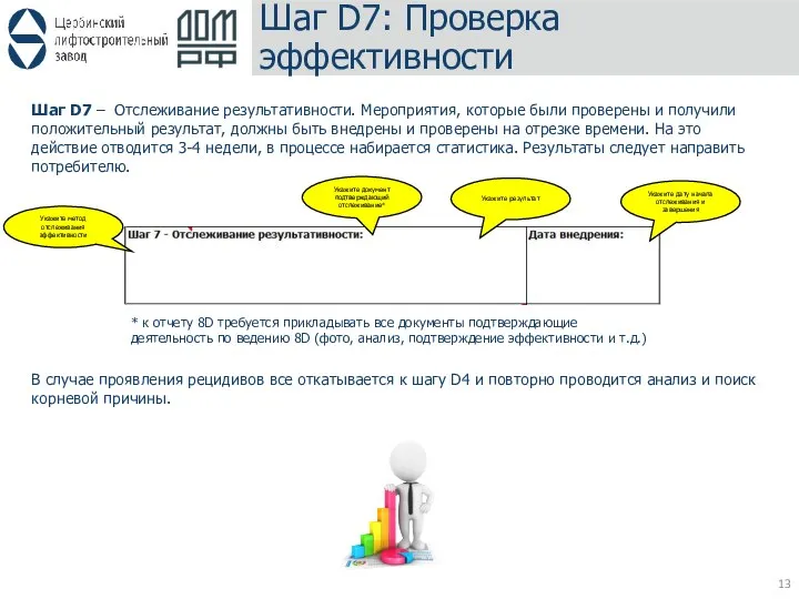 Шаг D7: Проверка эффективности Шаг D7 – Отслеживание результативности. Мероприятия, которые были