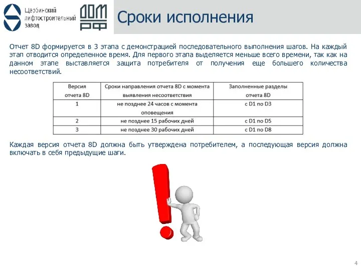 Сроки исполнения Отчет 8D формируется в 3 этапа с демонстрацией последовательного выполнения