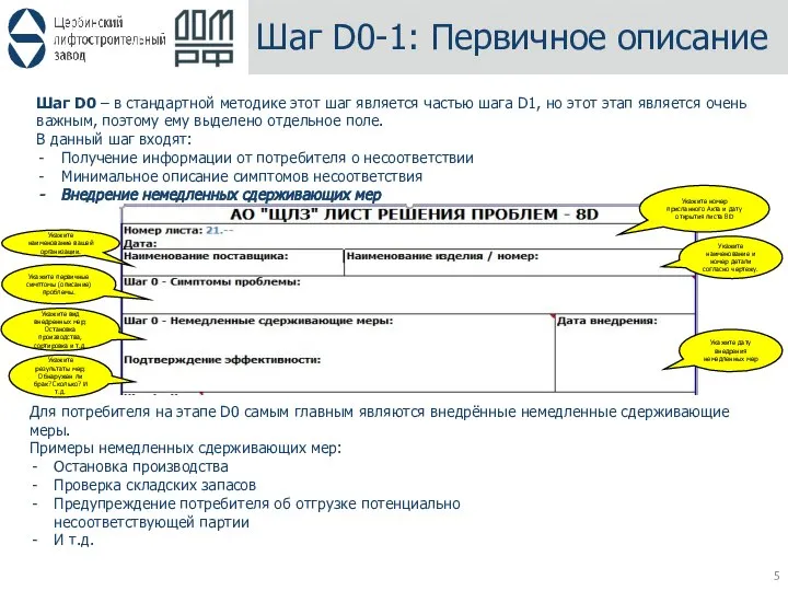 Шаг D0-1: Первичное описание Шаг D0 – в стандартной методике этот шаг