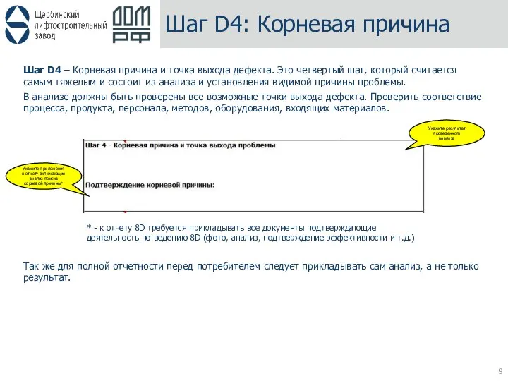 Шаг D4: Корневая причина Шаг D4 – Корневая причина и точка выхода