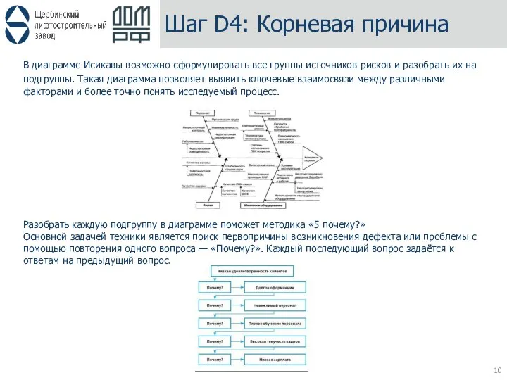 Шаг D4: Корневая причина В диаграмме Исикавы возможно сформулировать все группы источников