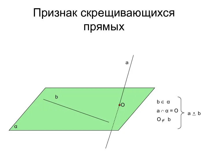 Признак скрещивающихся прямых α а b О