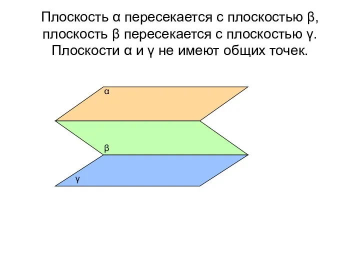 Плоскость α пересекается с плоскостью β, плоскость β пересекается с плоскостью γ.