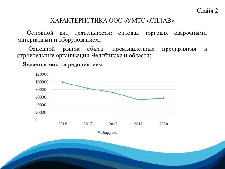 Слайд 2 ХАРАКТЕРИСТИКА ООО «УМТС «СПЛАВ» – Основной вид деятельности: оптовая торговля