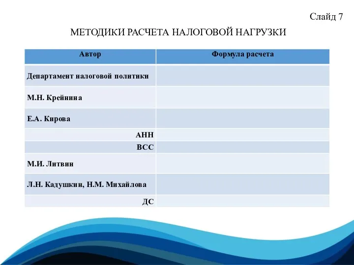 Слайд 7 МЕТОДИКИ РАСЧЕТА НАЛОГОВОЙ НАГРУЗКИ