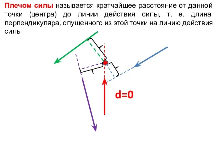 Плечом силы называется кратчайшее расстояние от данной точки (центра) до линии действия