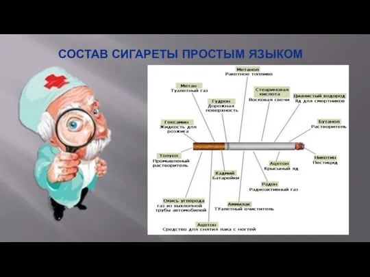 СОСТАВ СИГАРЕТЫ ПРОСТЫМ ЯЗЫКОМ