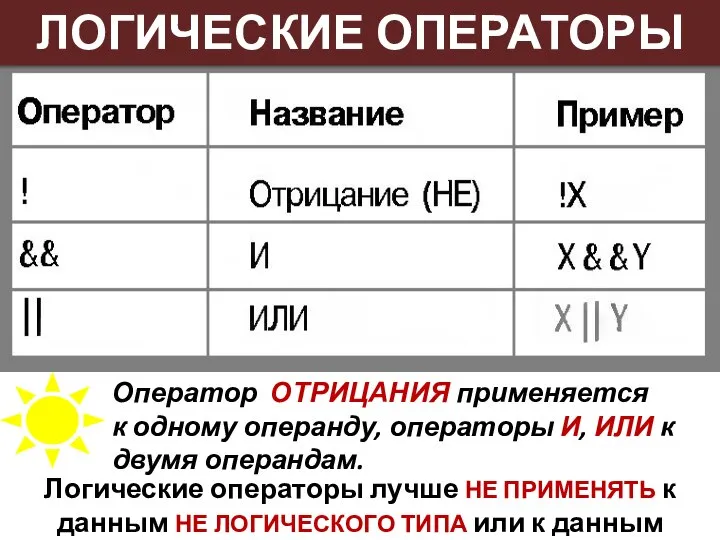 ЛОГИЧЕСКИЕ ОПЕРАТОРЫ Оператор ОТРИЦАНИЯ применяется к одному операнду, операторы И, ИЛИ к