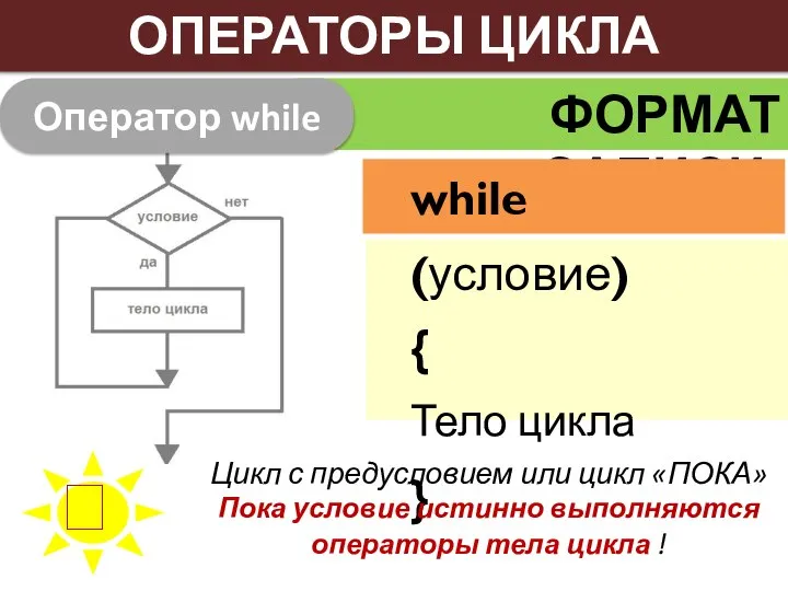 ФОРМАТ ЗАПИСИ: Оператор while ОПЕРАТОРЫ ЦИКЛА while (условие) { Тело цикла }