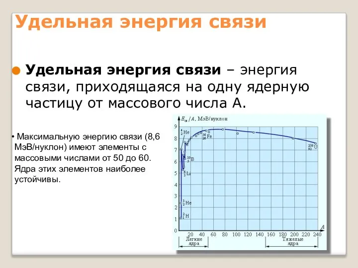 Удельная энергия связи Удельная энергия связи – энергия связи, приходящаяся на одну