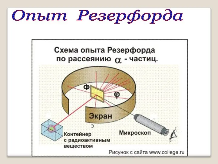 Опыт Резерфорда