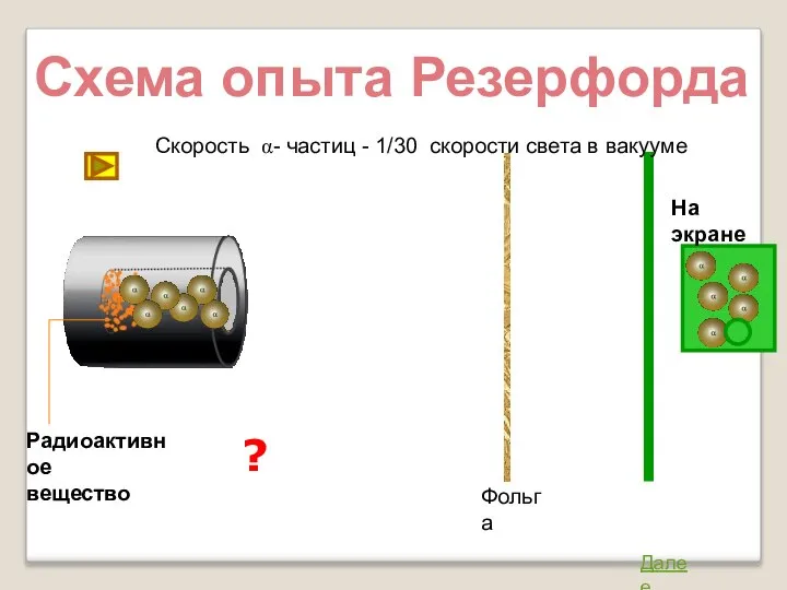 ? Схема опыта Резерфорда Фольга Радиоактивное вещество Скорость α- частиц - 1/30