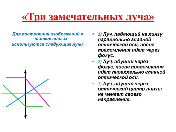 «Три замечательных луча» Для построения изображений в тонких линзах используются следующие лучи: