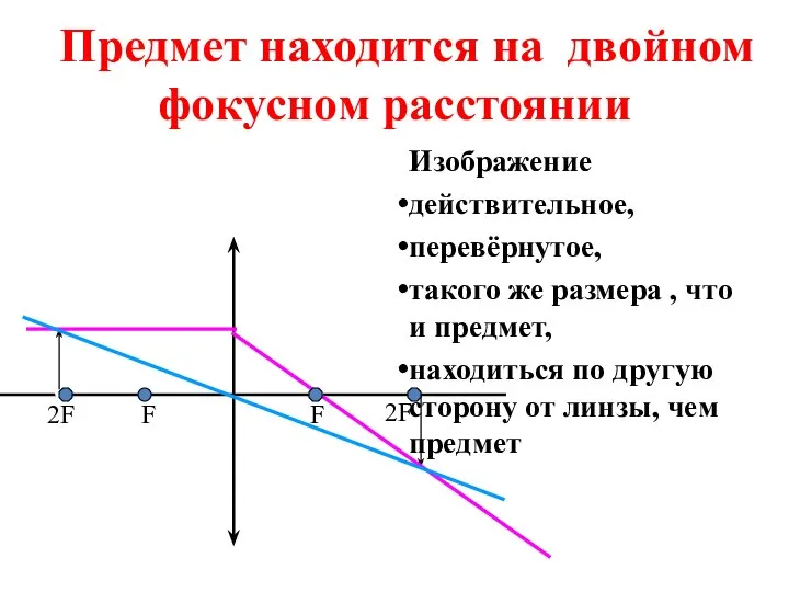 Предмет находится на двойном фокусном расстоянии Изображение действительное, перевёрнутое, такого же размера