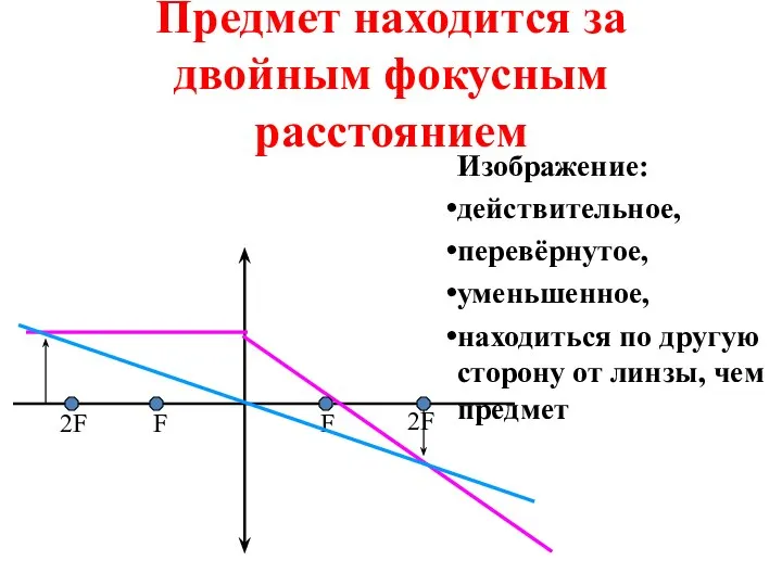 Предмет находится за двойным фокусным расстоянием Изображение: действительное, перевёрнутое, уменьшенное, находиться по