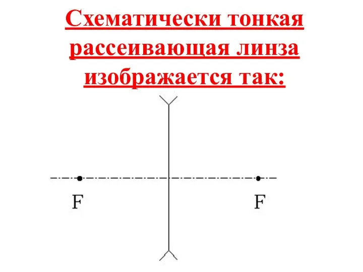 Схематически тонкая рассеивающая линза изображается так: