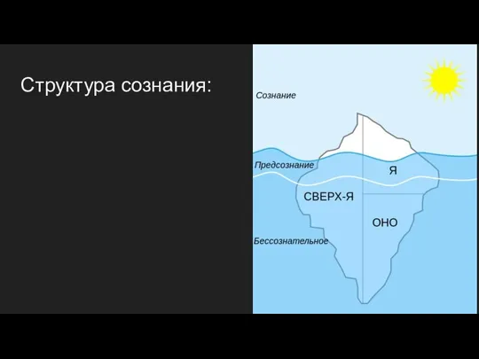 Структура сознания: