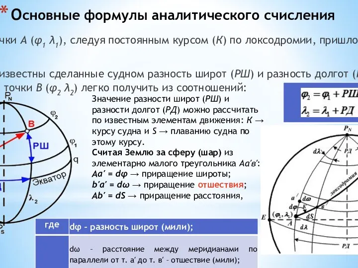 Основные формулы аналитического счисления Судно из точки А (φ1 λ1), следуя постоянным