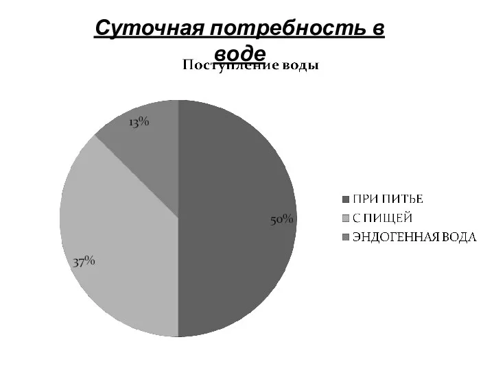 Суточная потребность в воде