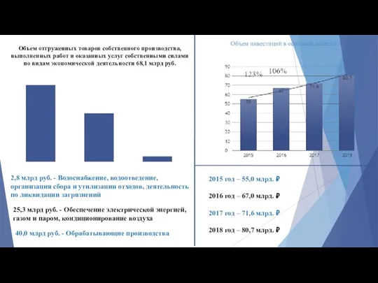 Объем отгруженных товаров собственного производства, выполненных работ и оказанных услуг собственными силами