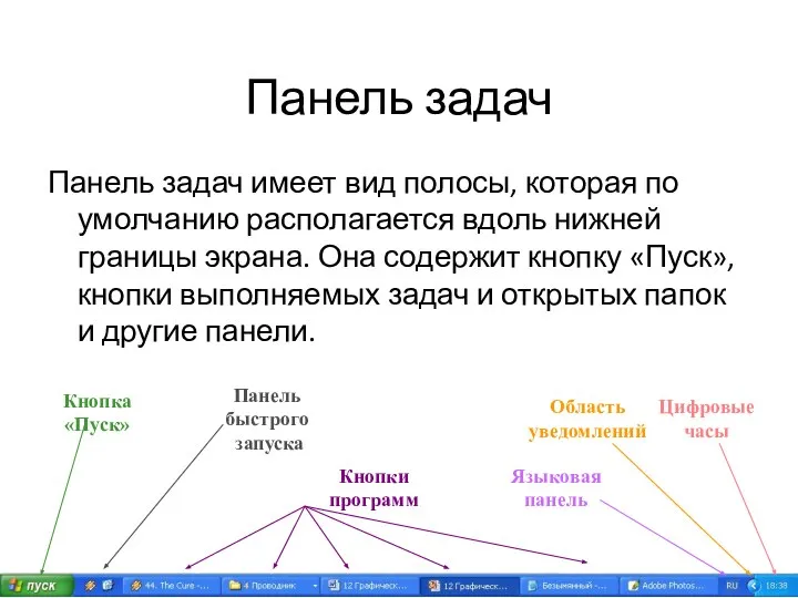 Панель задач Панель задач имеет вид полосы, которая по умолчанию располагается вдоль