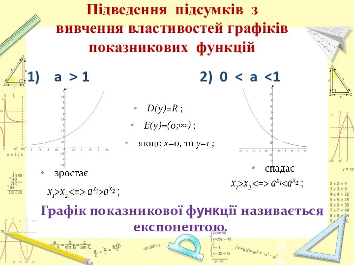 Підведення підсумків з вивчення властивостей графіків показникових функцій 1) a > 1
