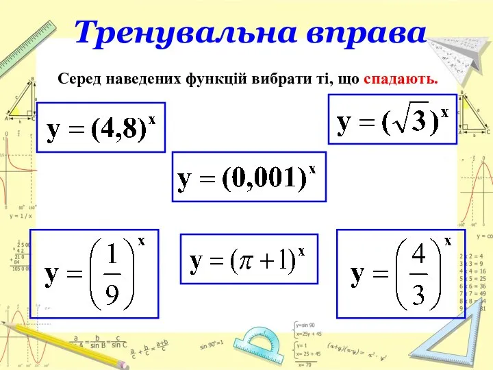 Тренувальна вправа Серед наведених функцій вибрати ті, що спадають.