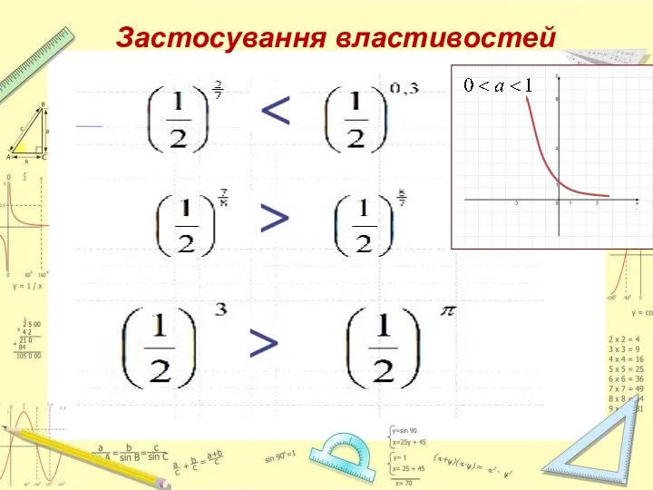 Застосування властивостей