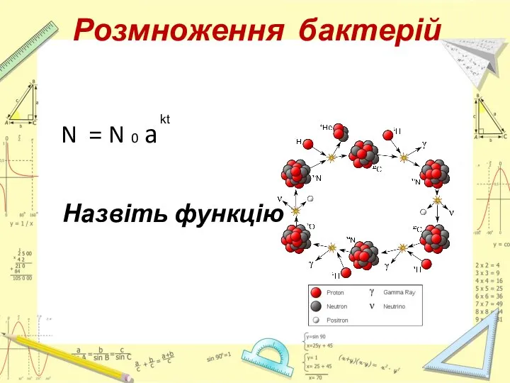 Розмноження бактерій N = N 0 a Назвіть функцію kt