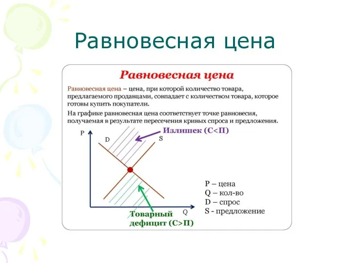 Равновесная цена