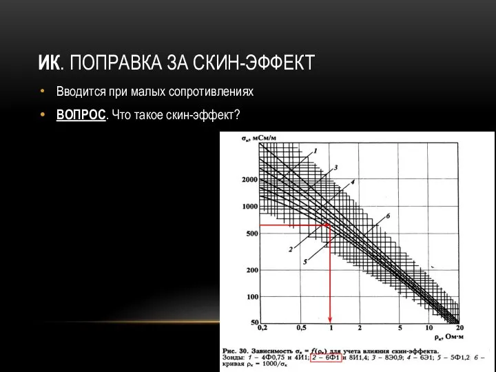 ИК. ПОПРАВКА ЗА СКИН-ЭФФЕКТ Вводится при малых сопротивлениях ВОПРОС. Что такое скин-эффект?