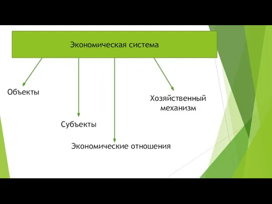 Экономическая система Объекты Субъекты Экономические отношения Хозяйственный механизм