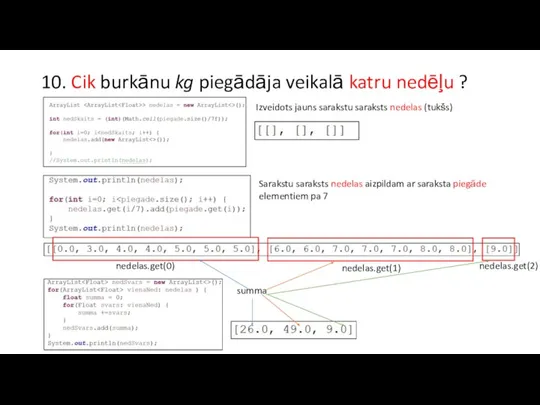 10. Cik burkānu kg piegādāja veikalā katru nedēļu ? Izveidots jauns sarakstu