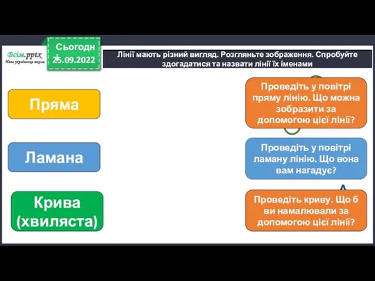 25.09.2022 Сьогодні Лінії мають різний вигляд. Розгляньте зображення. Спробуйте здогадатися та назвати